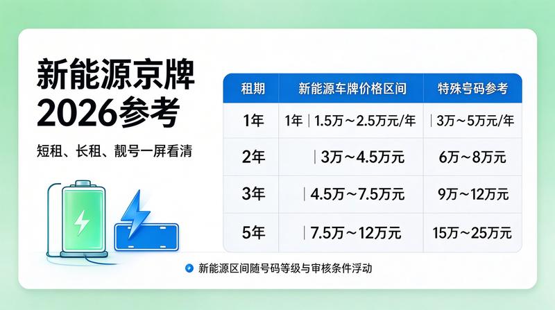 新能源牌照申请指南