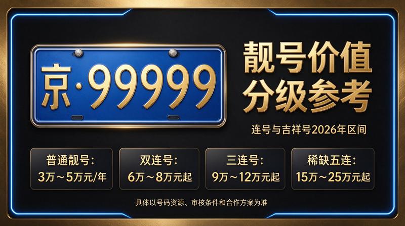 2026年京牌指标租赁业务展示